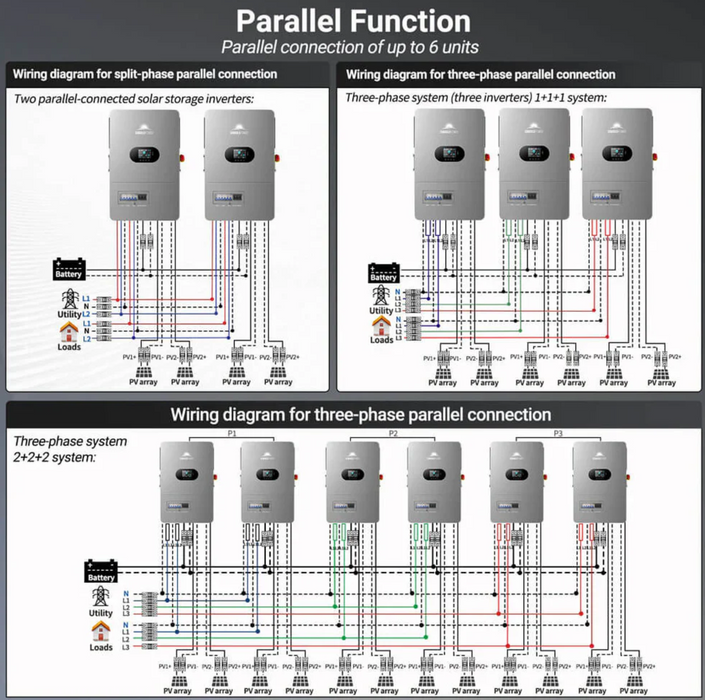 SunGoldPower Solar Inverter | 12kW 48V | Off-Grid Split-Phase 120/240V