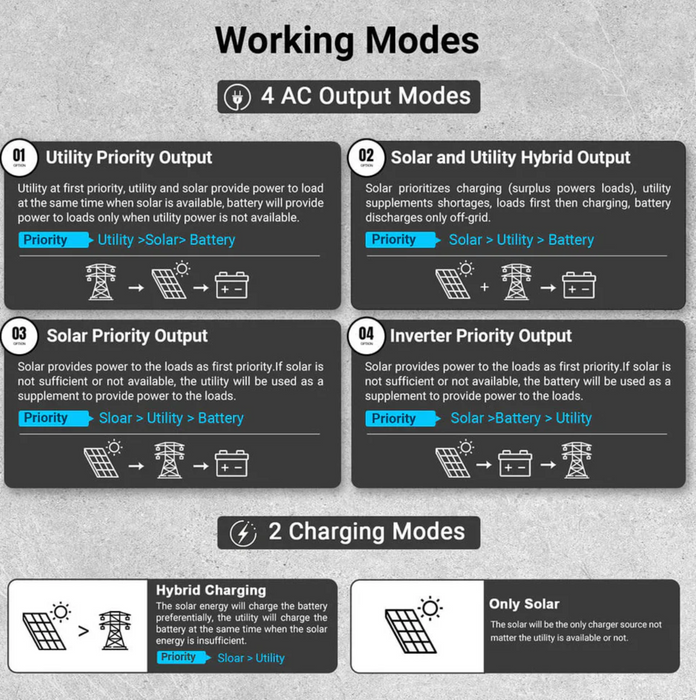 SunGoldPower Solar Inverter | 12kW 48V | Off-Grid Split-Phase 120/240V
