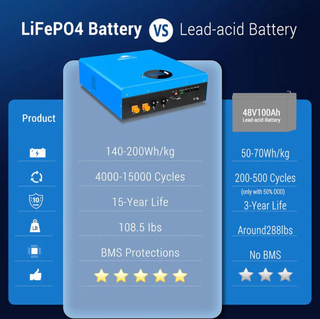 SunGoldPower 5.12KWH Powerwall LiFePO4 Lithium Battery SG48100M