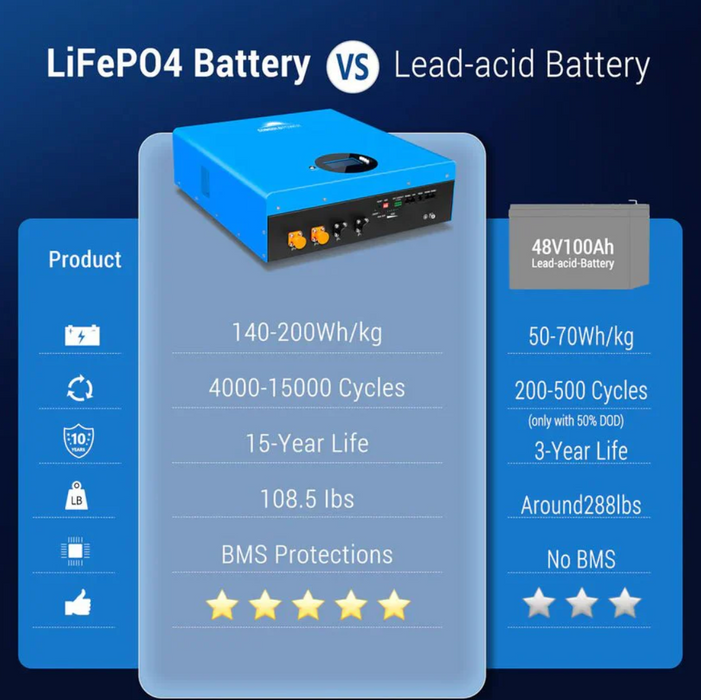 SunGoldPower Powerwall LiFePO4 Lithium Battery | 5.12kWh 48V