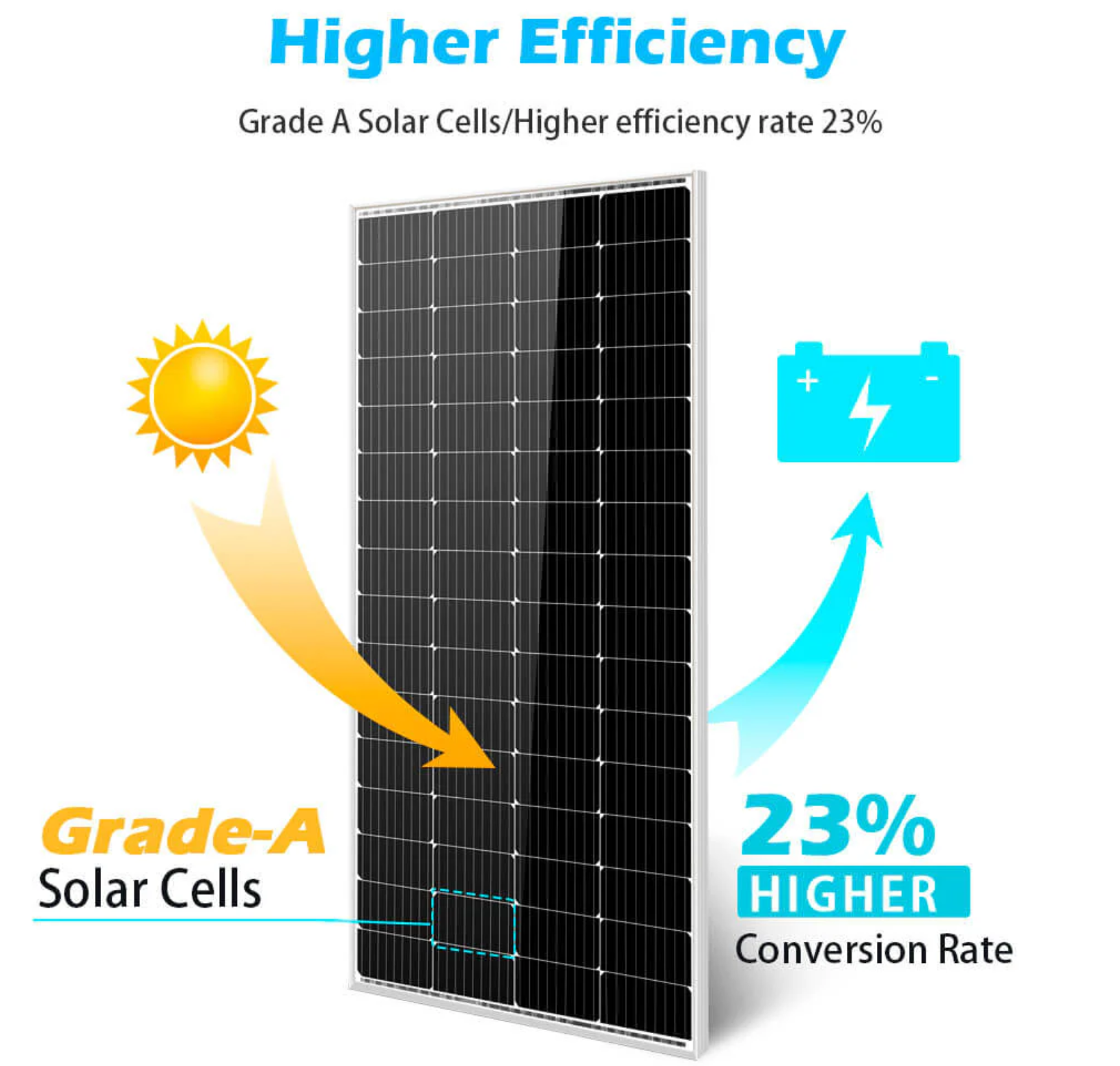 SunGoldPower Solar Panel | 200W Monocrystalline | 2-Pack