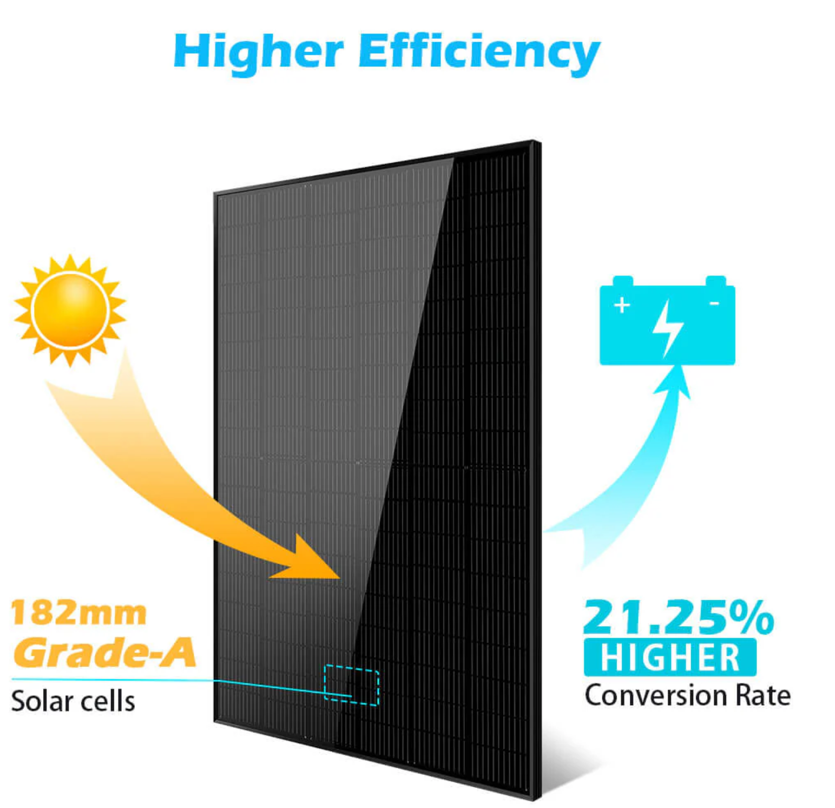 SunGoldPower Solar Panel | 415W Monocrystalline Black PERC | 4-Pack