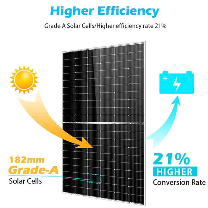 SunGoldPower Solar Panel | 450W Monocrystalline PERC | UL61730 | 2-Pack