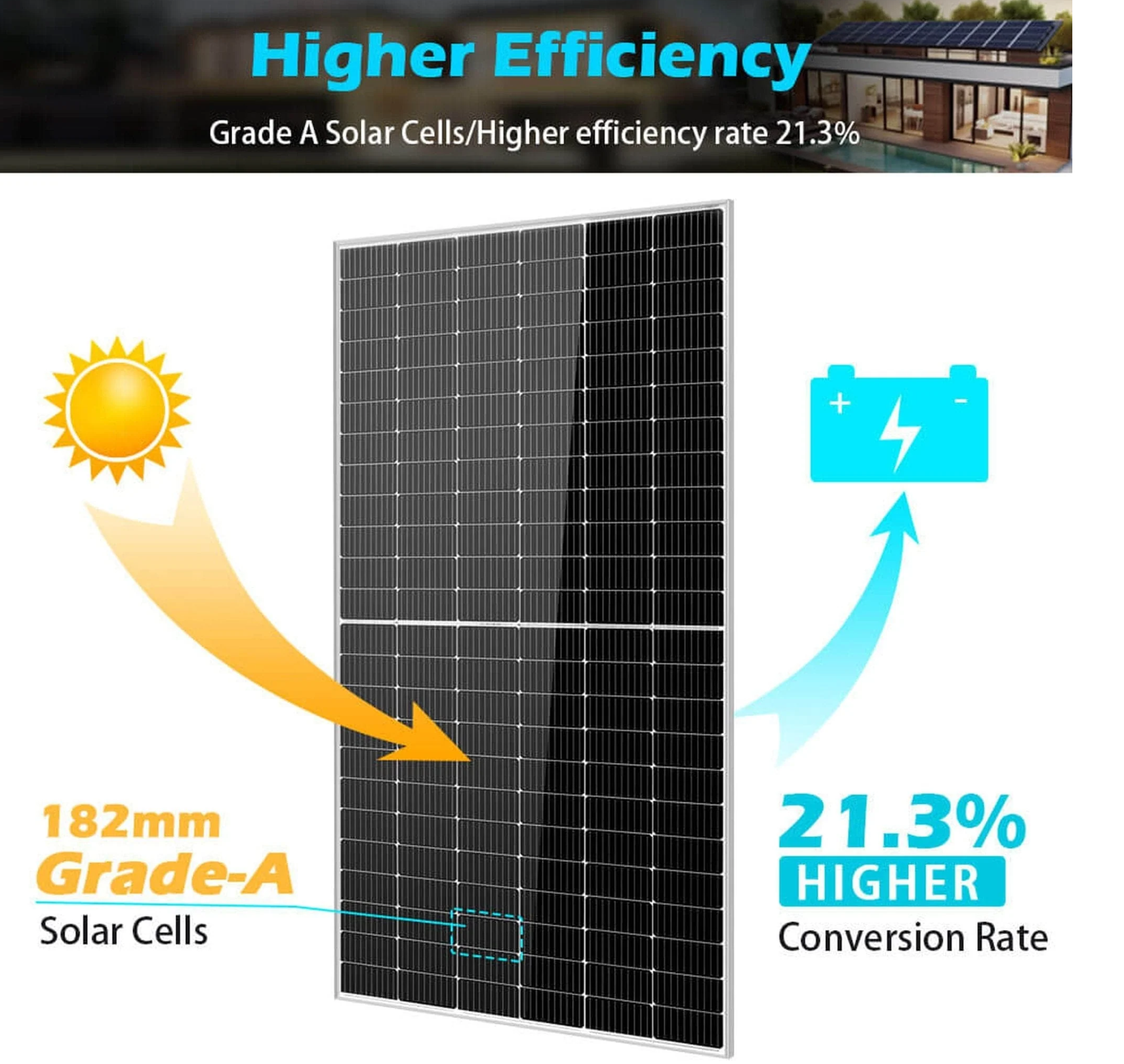 SunGoldPower Solar Panel | 550W Monocrystalline | 10-Pack