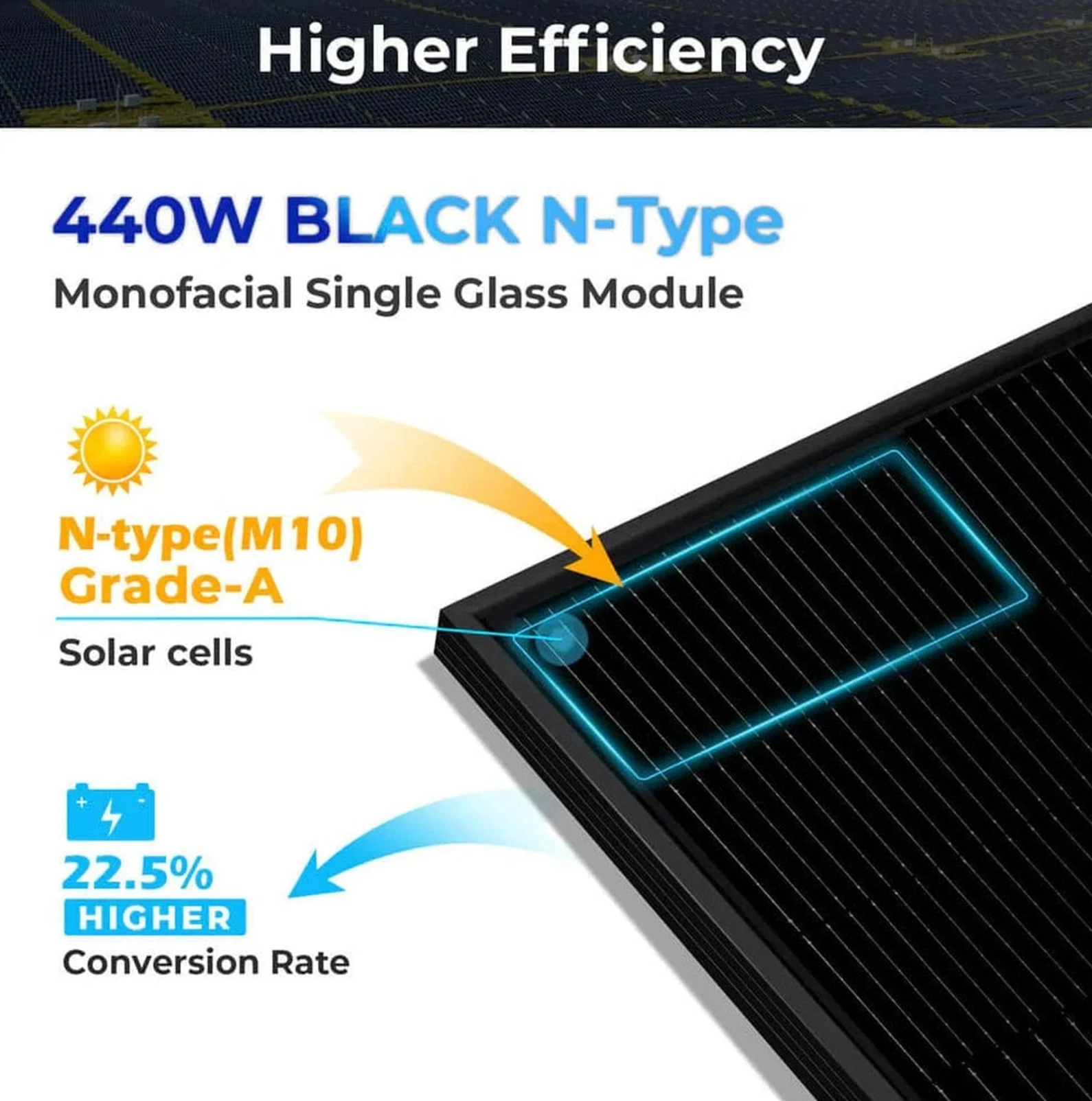 SunGoldPower Solar Panel | 440W Mono Black N-Type | 6-Pack