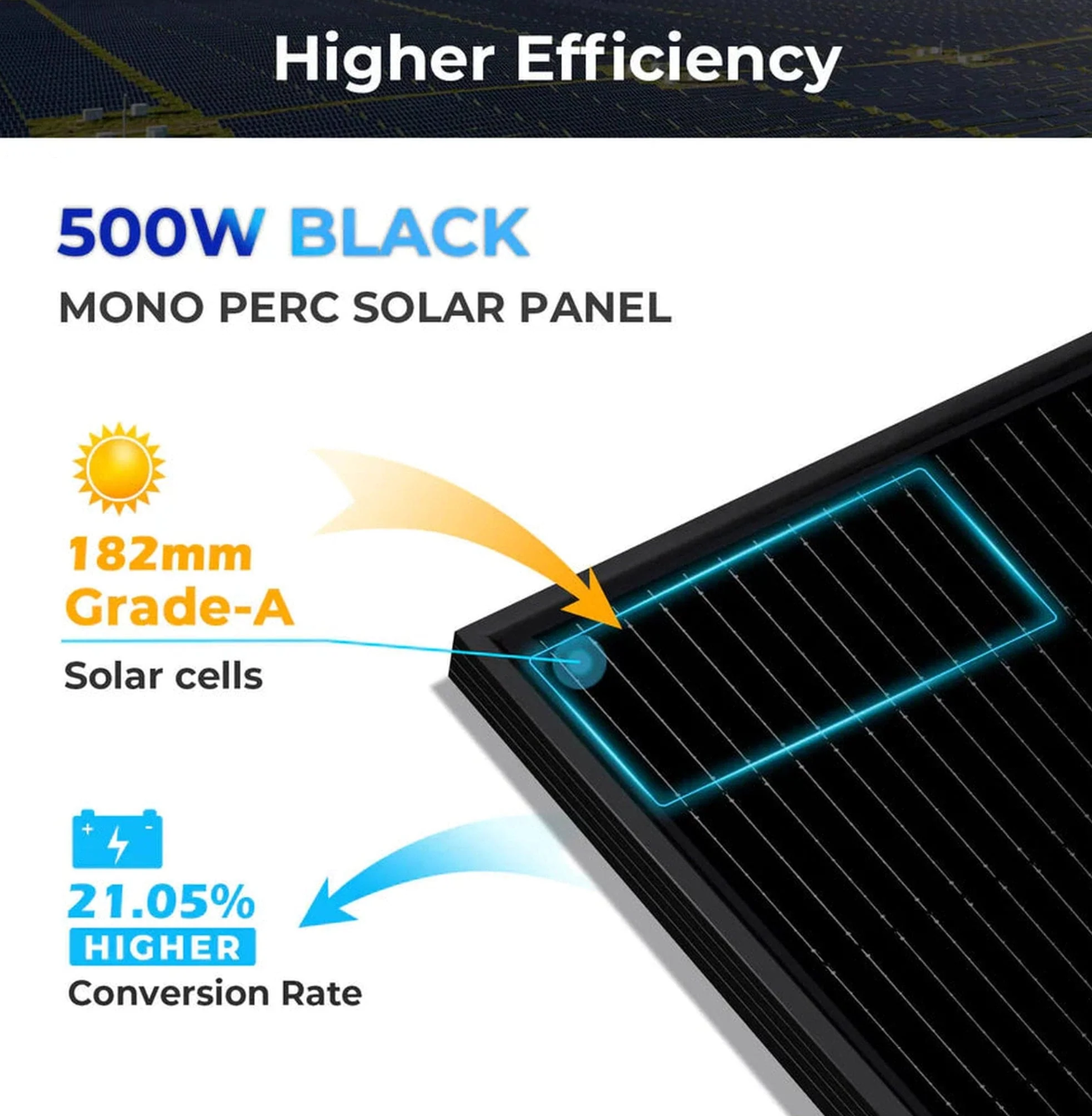 SunGoldPower Solar Panel | 500W Mono Black PERC | 4-Pack