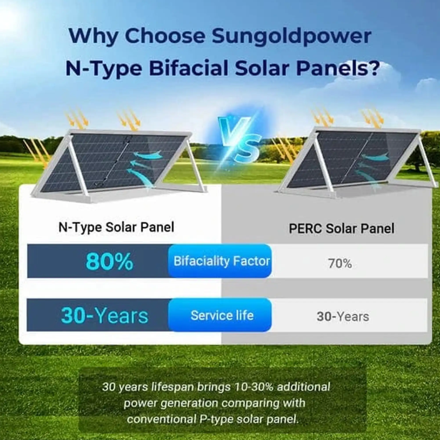 SunGoldPower Solar Panel | 590W Bifacial N-Type Monocrystalline | UL61730 | 2-Pack