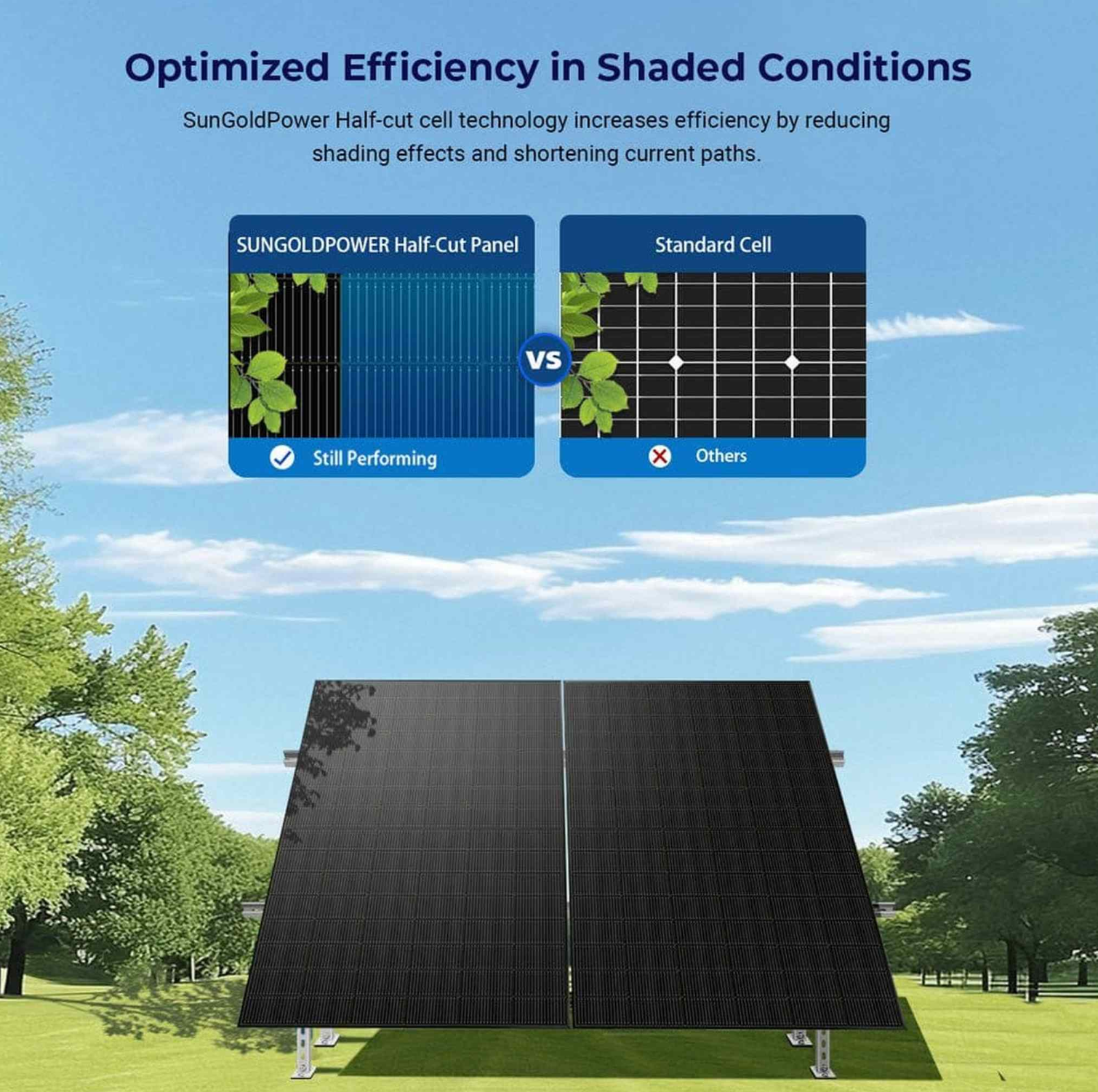 SunGoldPower Solar Panel | 450W Bifacial N-Type Monocrystalline | UL61730 | 12-Pack