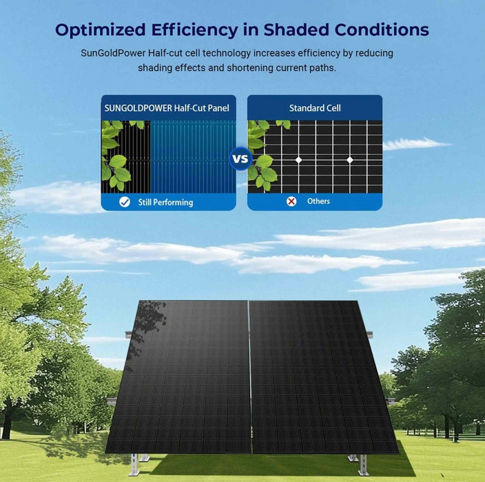 SunGoldPower Solar Panel | 450W Bifacial N-Type Monocrystalline | UL61730 | 2-Pack