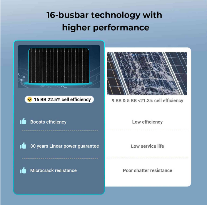 SunGoldPower Solar Panel | 450W Bifacial N-Type Monocrystalline | UL61730 | 2-Pack