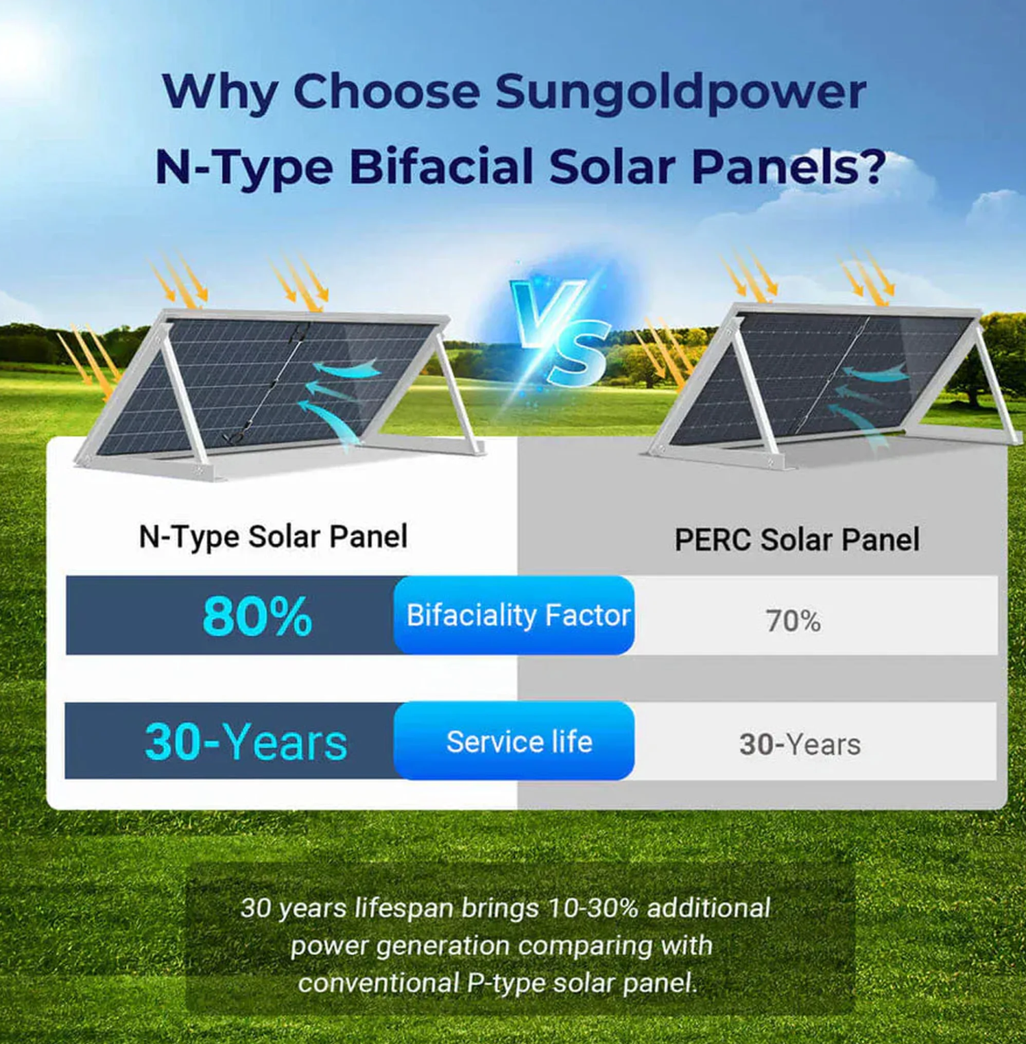 SunGoldPower Solar Panel | 590W Bifacial N-Type Monocrystalline | UL61730 | 31-Pack