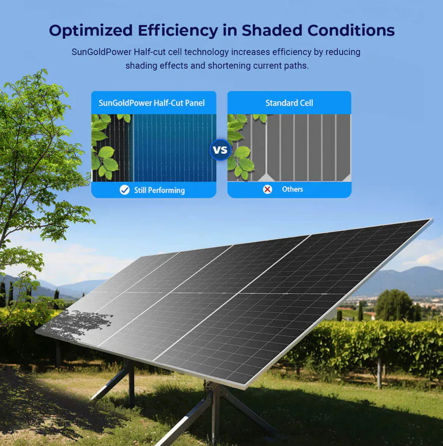 SunGoldPower Solar Panel | 590W Bifacial N-Type Monocrystalline | UL61730 | 31-Pack