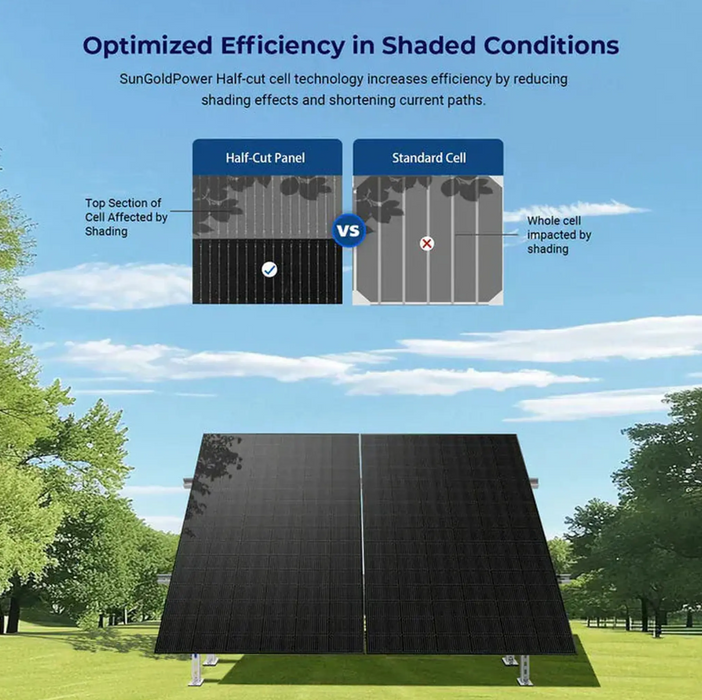 SunGoldPower Solar Panel | 450W Bifacial N-Type Monocrystalline | UL61730 | 32-Pack