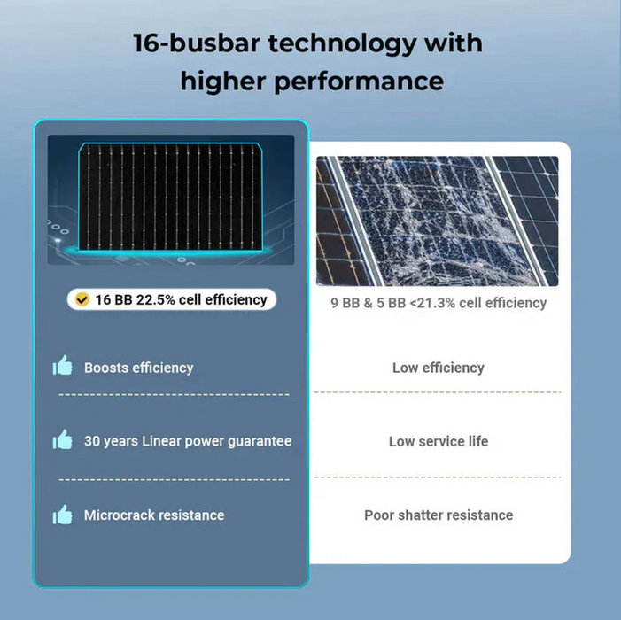 SunGoldPower Solar Panel | 450W Bifacial N-Type Monocrystalline | UL61730 | 32-Pack