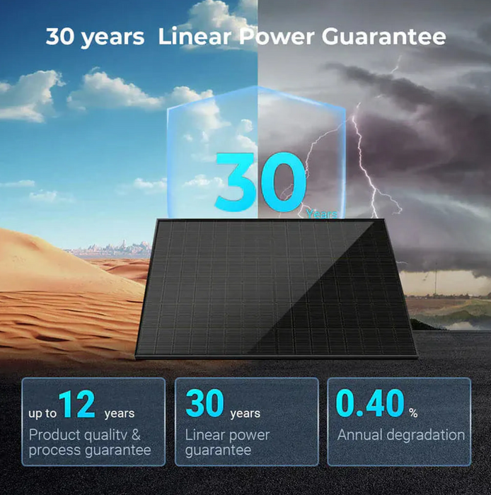 SunGoldPower Solar Panel | 450W Bifacial N-Type Monocrystalline | UL61730 | 32-Pack