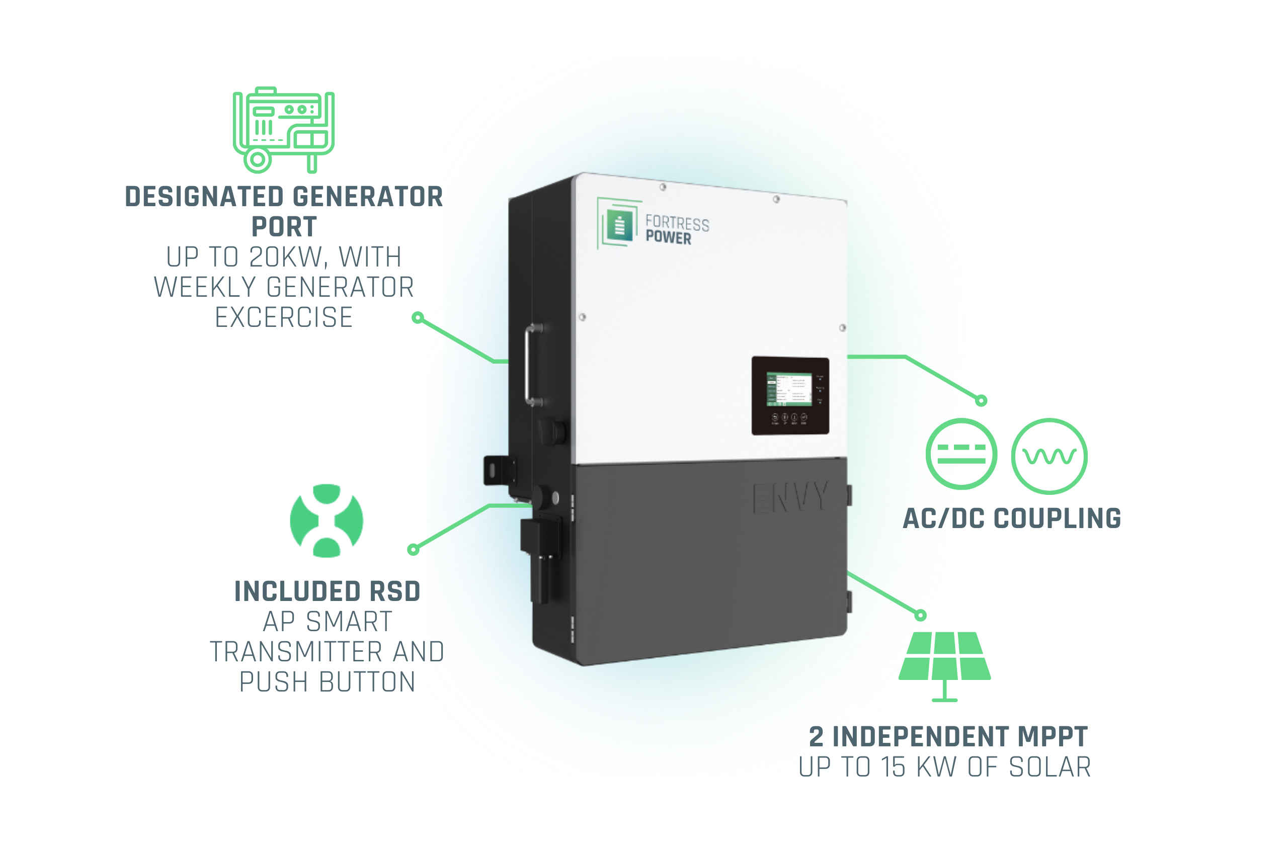 Fortress Power Envy 8kW Hybrid Inverter